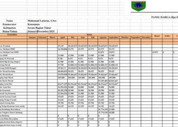 Harga Pangan Pokok Stabil, Pemkab SBT Minta Warga Tak Panik Belanja
